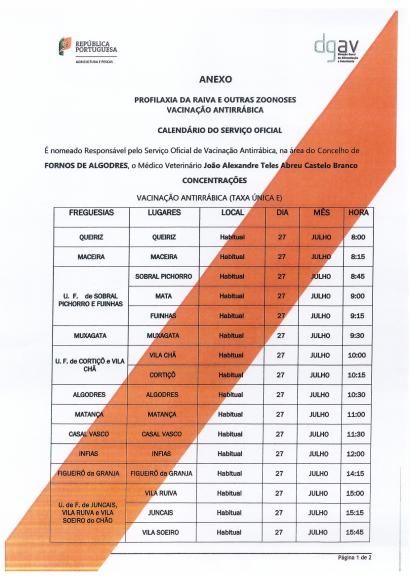 Vacina&ccedil;&atilde;o Antirr&aacute;bica 2024